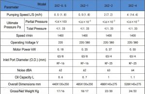 Rotary vane vacuum pump